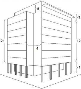 Εικόνα ΧΧ. Τα μέρη ενός αθηναϊκού κτηρίου γραφείων. 1. Στοά· 2. Κύριος όγκος· 3. Στέψη· 4. Απότμηση γωνίας· 5. Ρετιρέ.
